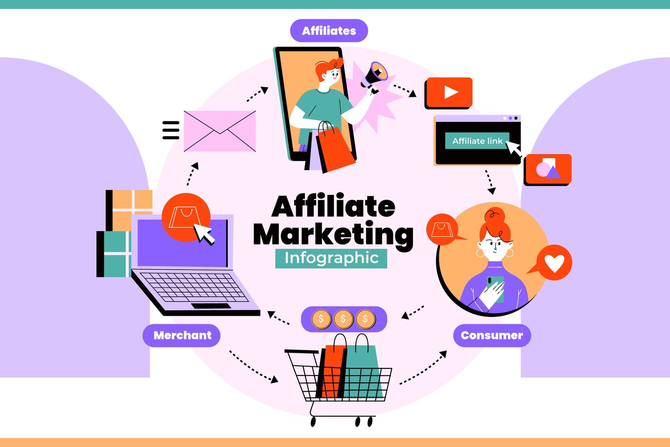 Affiliate Marketing Affiliate Marketing
